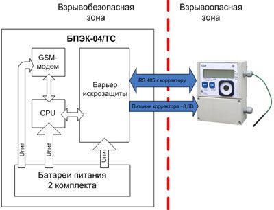 БПЭК-04/ТС